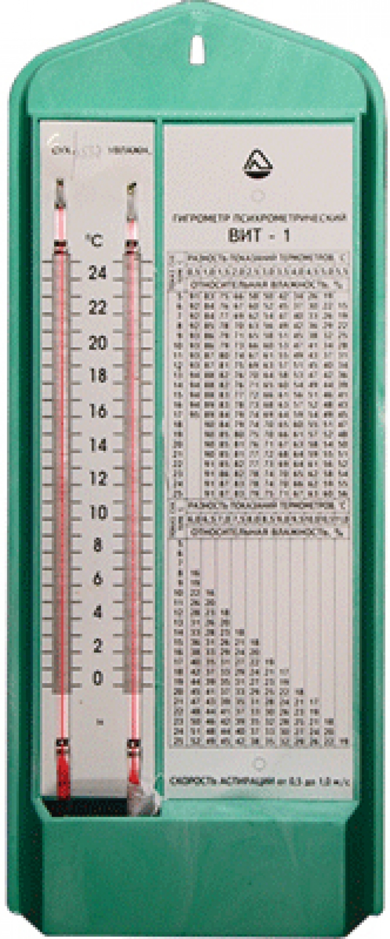 Купить Психрометр В Интернет Магазине Беларусь
